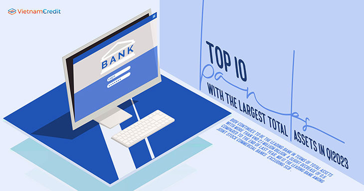 Top 10 banks with the largest total assets in Q12023
