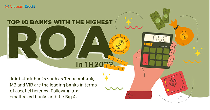 Top 10 banks with the highest ROA in 1H2023