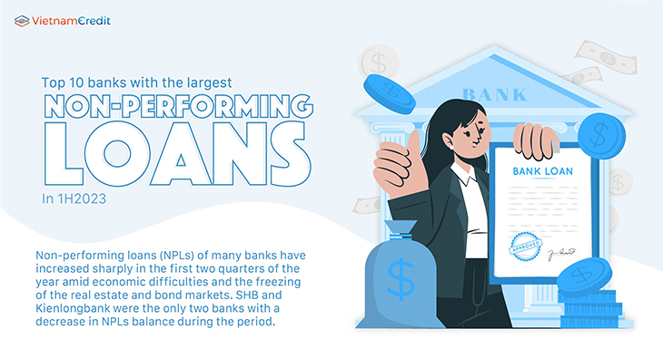 Top 10 banks with the largest non-performing loans in 1H2023