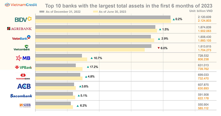 Top 10 banks 