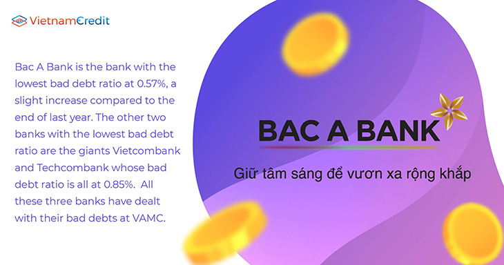 Vietnamcredit Bac A Bank