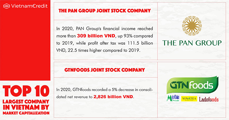 The Pan Group & GTNFoods