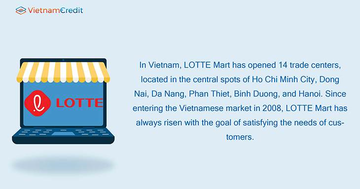 Top 10 Largest Retail Companies In Vietnam