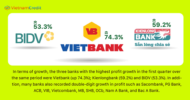 Vietnamcredit highest profit growth