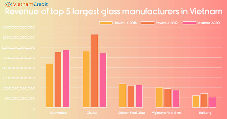 Top 5 Largest Glass Manufacturing Companies In Vietnam 10 