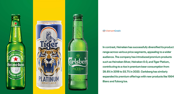 Heineken successfully diversified product range across various segments