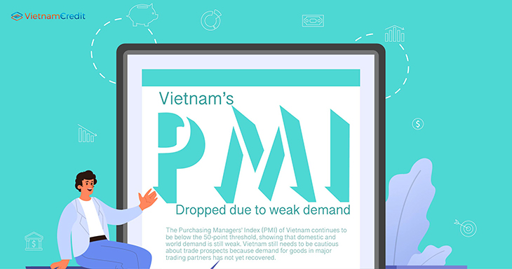 Vietnam’s PMI dropped due to weak demand 