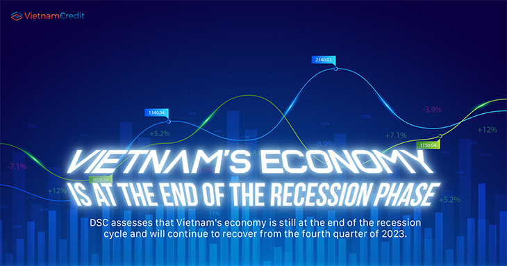 Vietnam's economy is at the end of the recession phase