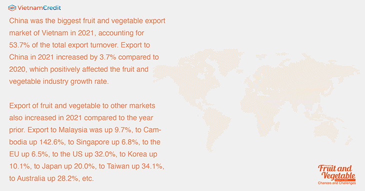 fruit and vegetable export market 