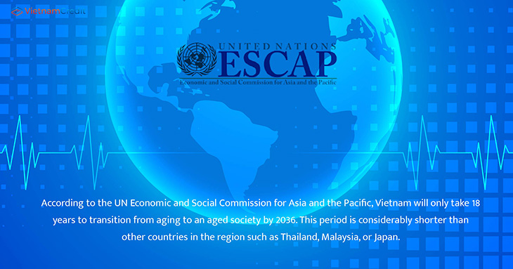 UN Economic and Social Commision for Asia and the Pacific on Vietnam population