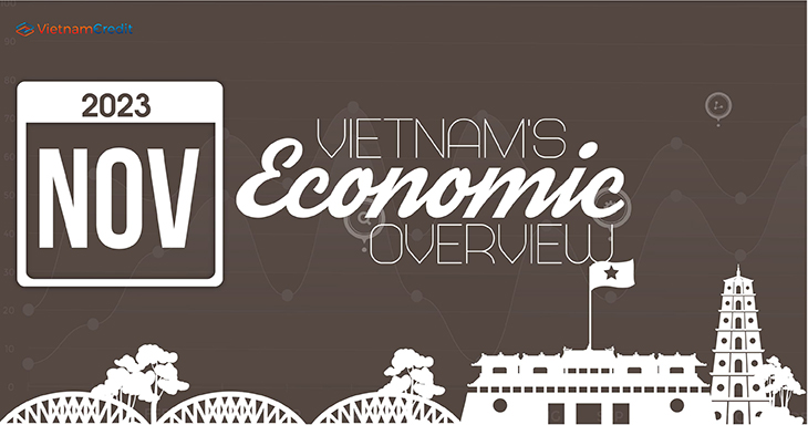 Vietnam’s monthly economic overview (November, 2023)