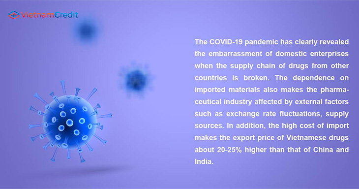 Vietnamcredit COVID-19 pandemic