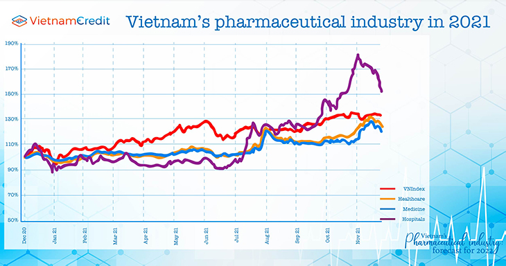 Vietnam’s pharmaceutical industry in 2021