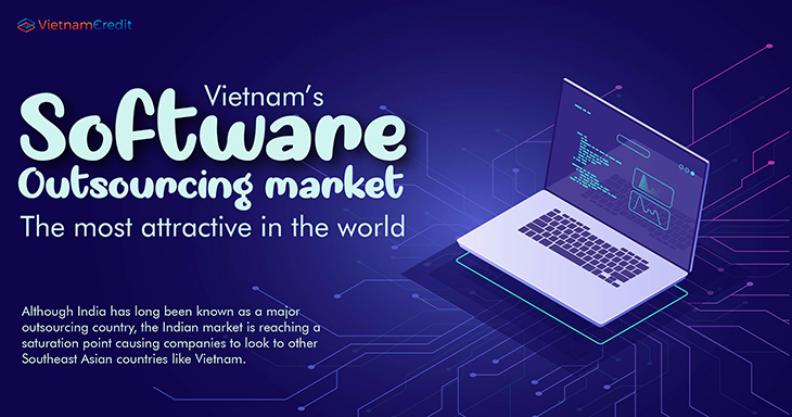 Vietnam’s software outsourcing market – the most attractive in the world