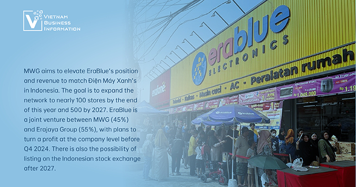 EraBlue expands in Indonesia